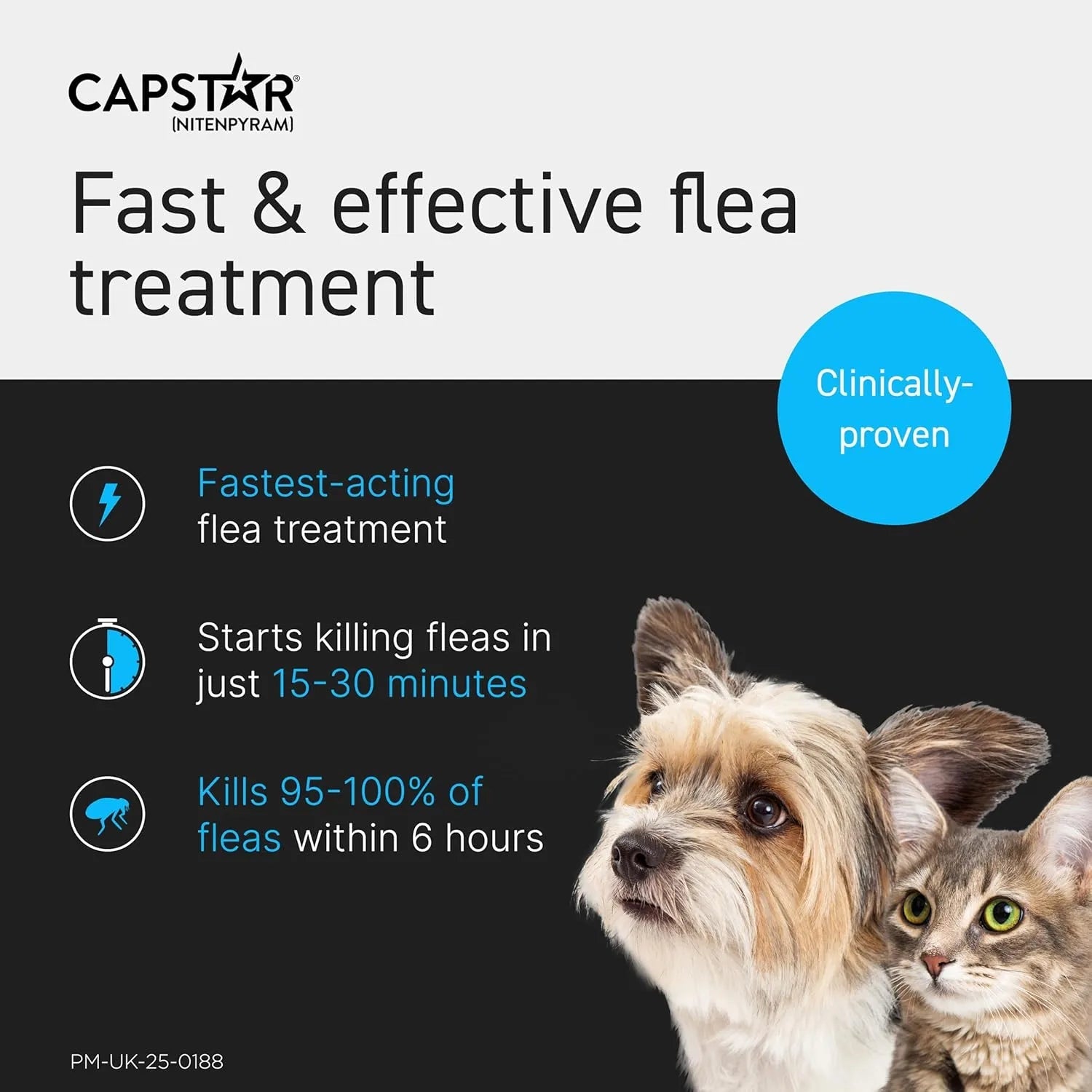 Capstar 57mg Flea Tablets for Large Dogs Oral Flea Treatment 6 Tablets - BestPet Uk