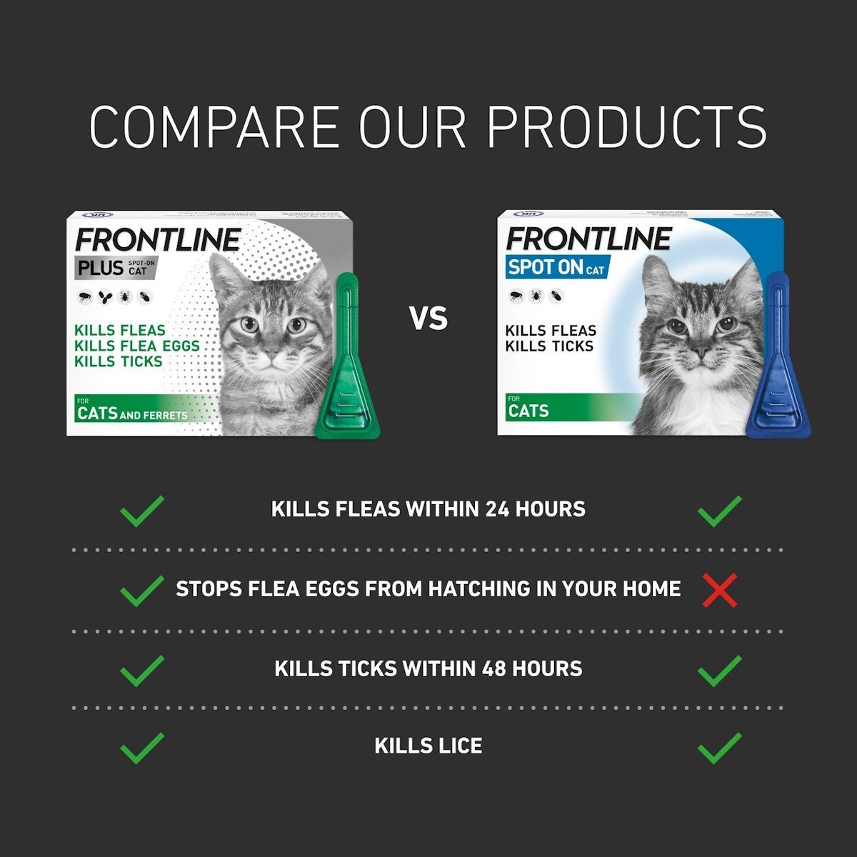 FRONTLINE Plus Flea & Tick Treatment for Cats and Ferrets - BestPet Uk