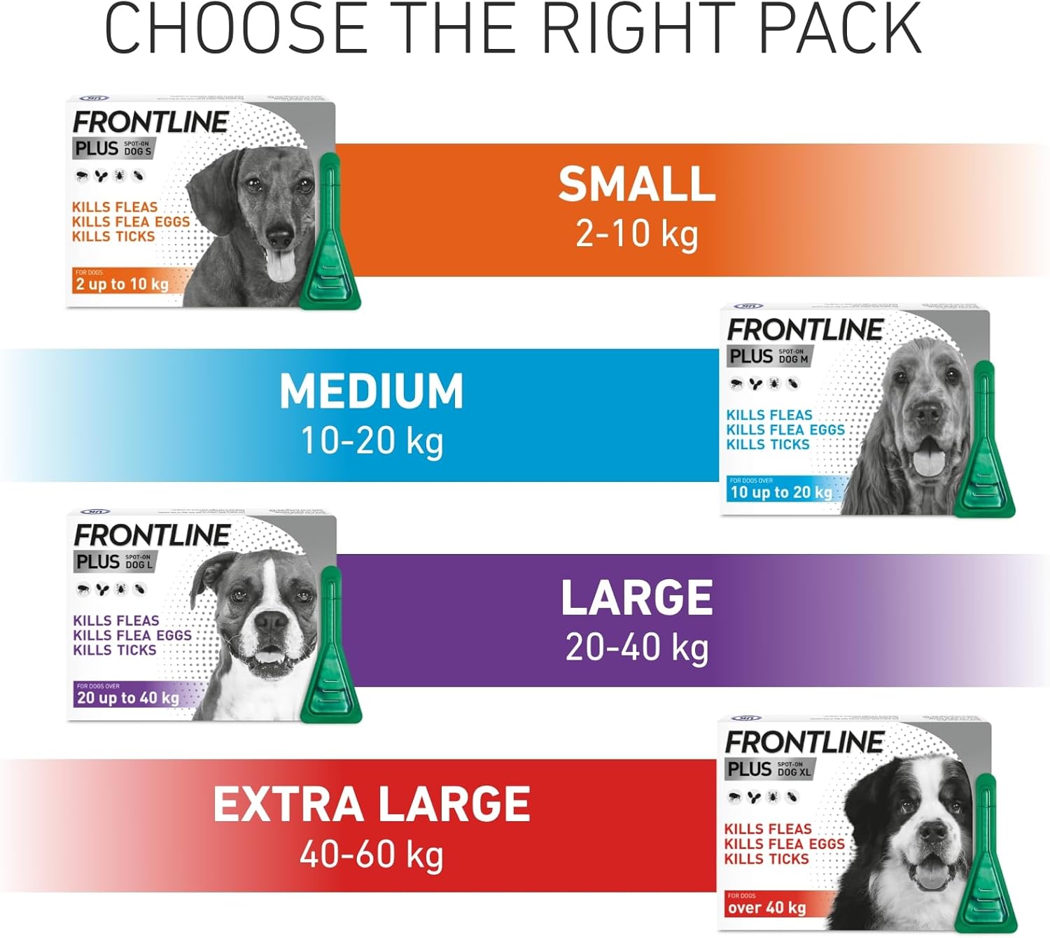 FRONTLINE Plus Flea & Tick Treatment for Extra Large Dogs (over 40 kg) - BestPet Uk