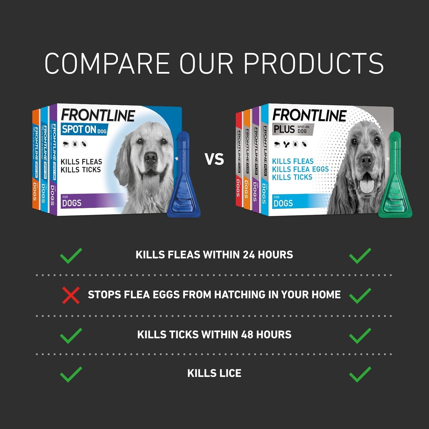 FRONTLINE Spot On Flea & Tick Treatment for Small Dog (2 - 10kg) - BestPet Uk