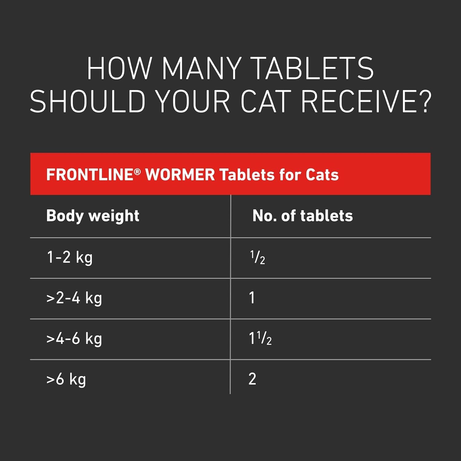FRONTLINE WORMER - Cat Worming Treatment - 2 Tablets - BestPet Uk
