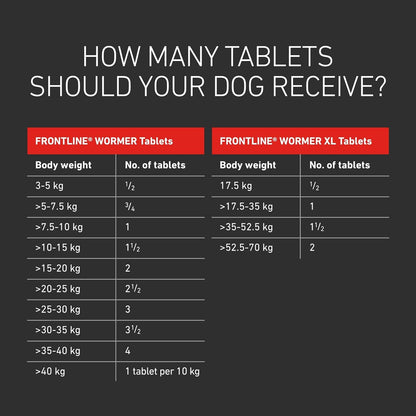 FRONTLINE WORMER - Worming Tablets for Dogs - 2 Tablets - BestPet Uk