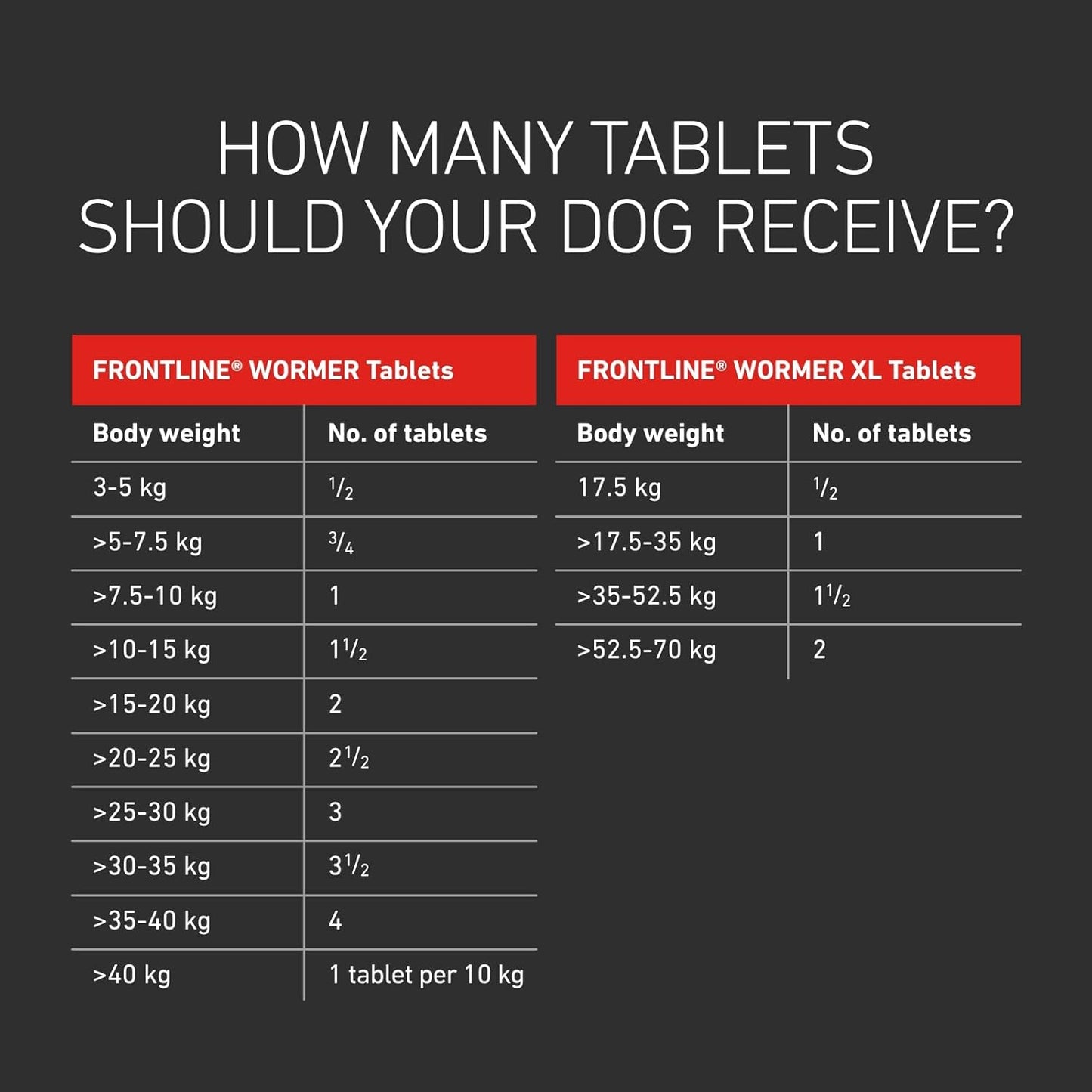 Frontline Wormer XL Tablets for Dogs Over 17.5kg