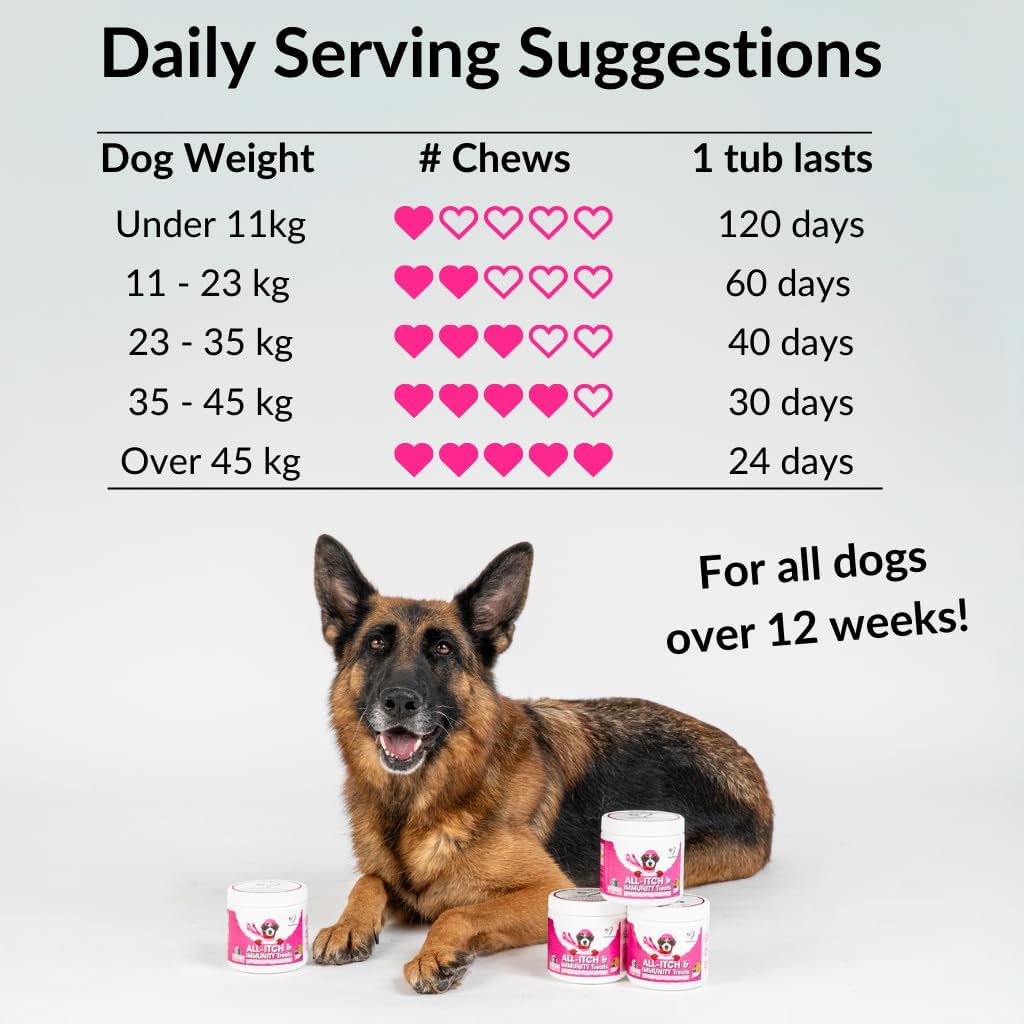 NutriPaw All - Itch Immunity Treats For Dogs - Soothe Itchy Paws, Eyes, Ears, Skin - Stop Itching, Licking, Scratching - Perfect for Small, Medium & Large Dogs - Supports Seasonal Itching - BestPet Uk
