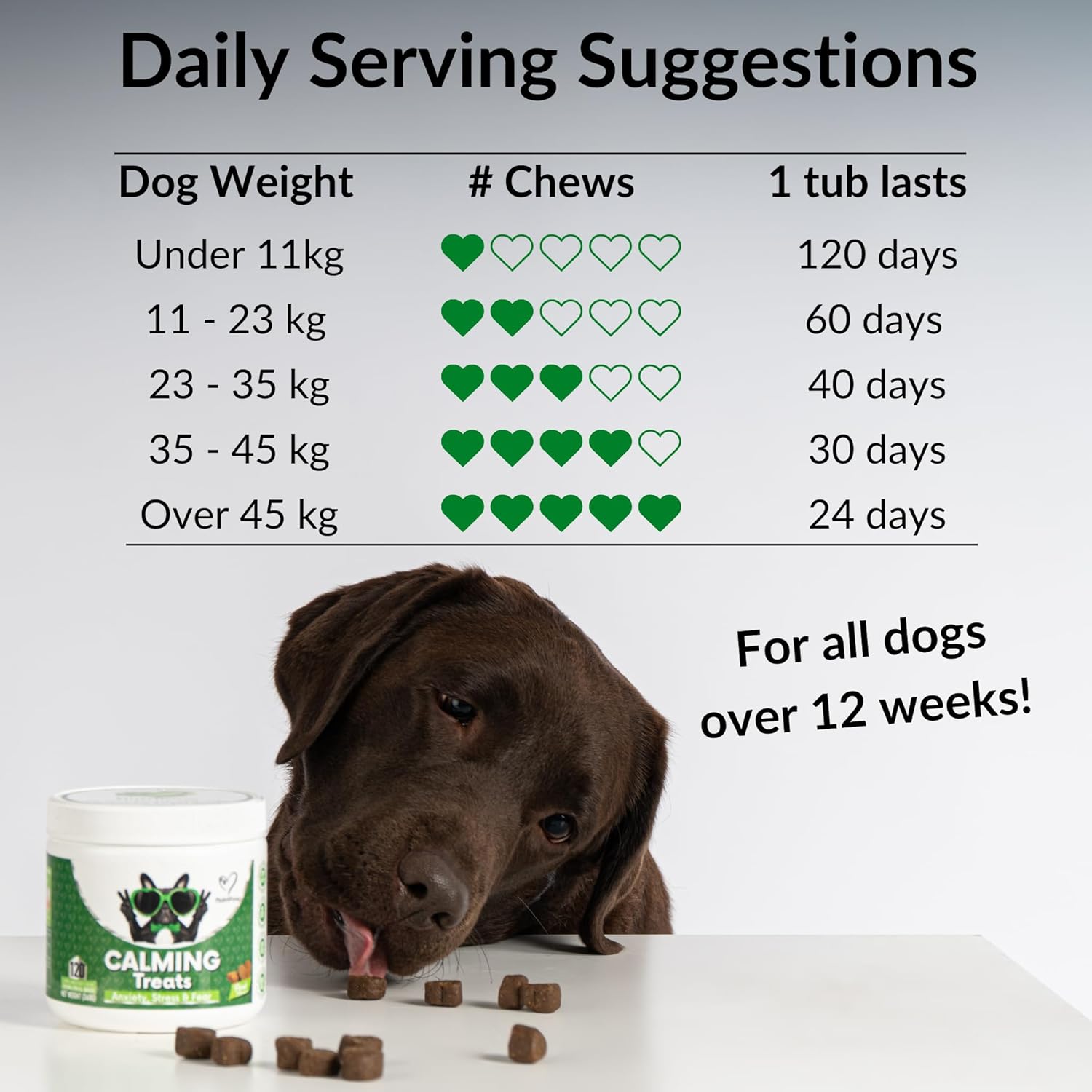 NutriPaw Calming Treats For Dogs - Reduce Stress, Fear, Separation, Barking, Hyperactivity, Reactivity, Aggression, Travel - Calm without Drowsiness - BestPet Uk